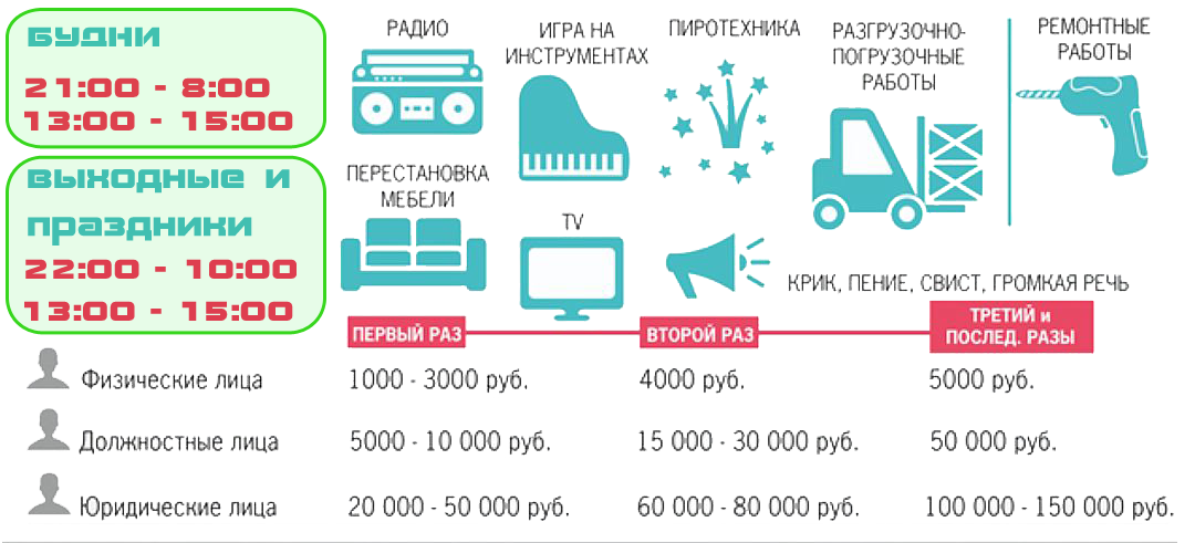 Закон о тишине в картинках